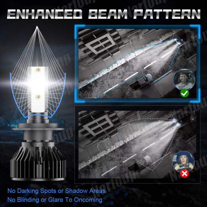 Nartoup LED Bulb H7 Headlight High Low Beam Conversion Kit