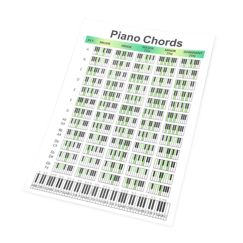 Piano Chord Chart Art Paper Educational Fingering Chart Posters for