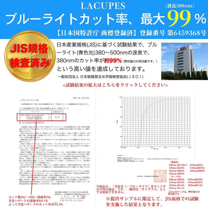 LACUPES Blue Light Cut PC Glasses, JIS Inspected Non-Prescription for