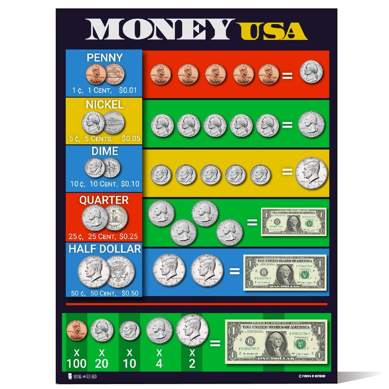 Learning Addition Poster Laminated Math Education Table Chart for School