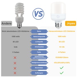 Joyes Glühbirne mit Fernbedienung USB-C E27, 7W LED Akku Glühbirne, 4 Farbtemperaturen Dimmbar Timing-funktion, Smart Wiederaufladbare Glühbirne Outdoor Camping Notlicht Mit Abnehmbarem Lampenhalter