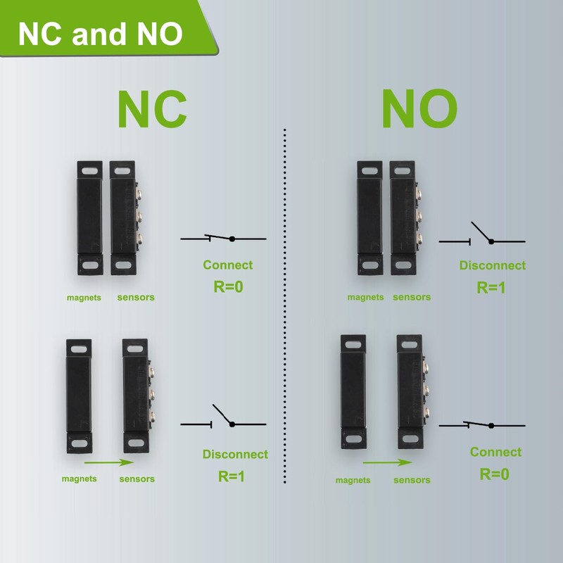 EPLZON Magnetic Reed Switch Normally Open and Normally Closed NC