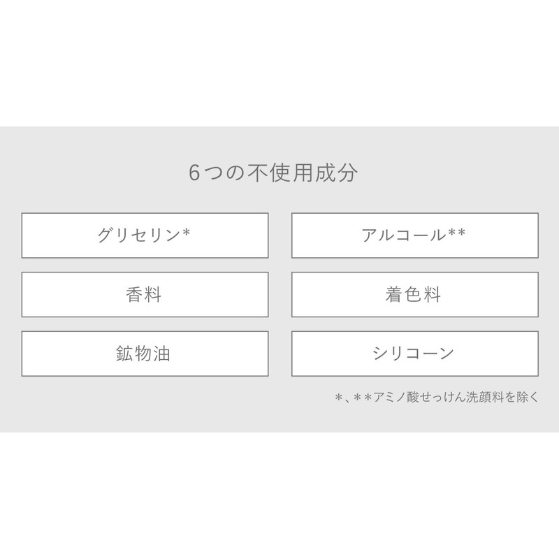 M-Mark Amino Acid Skin Care Trial