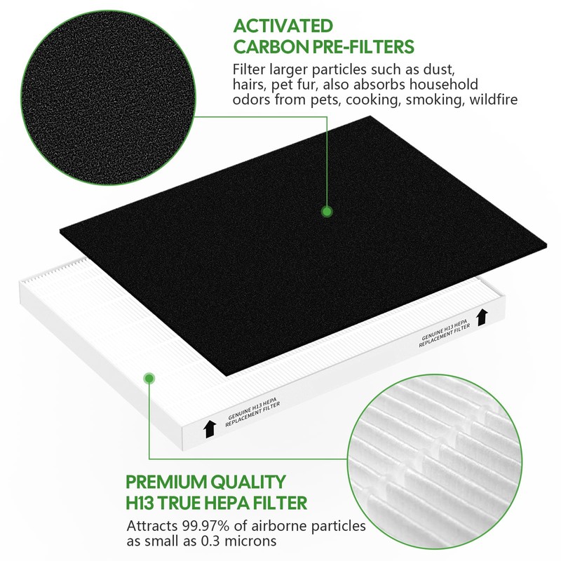 CFKREYA 2 Pack True HEPA Replacement Filter for Fellowes AeraMax