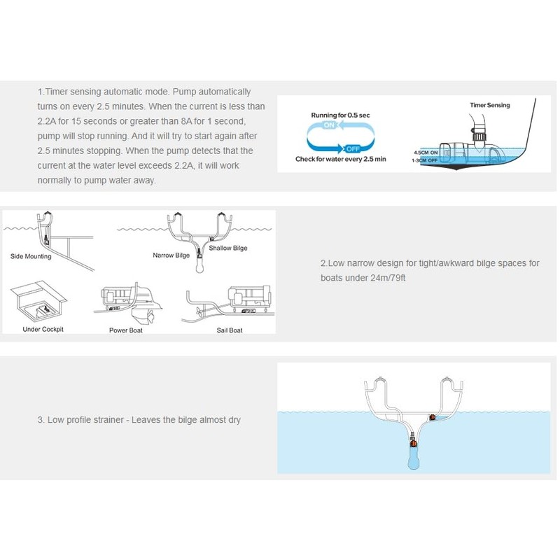 LIGHTEU®, 12V 1100GPH Narrow Low Profile Timer Sensing Automatic Bilge