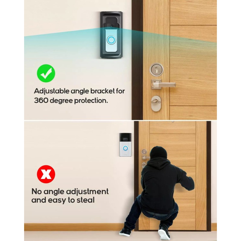 KMOUANTS Adjustable Angle Mount for Ring and Blink Video Doorbells