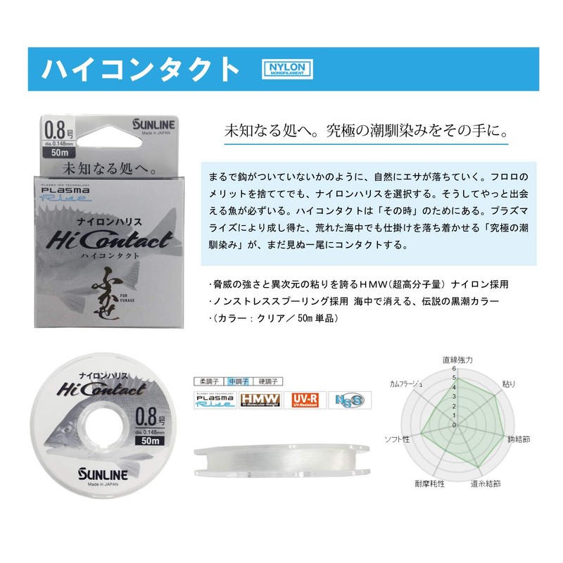 SUNLINE High Contact 166.4 ft (50 m) Clear No. 1.75