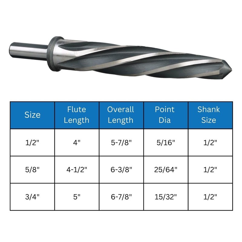 Drill America 3 Piece Bridge/Construction Reamer Set, (Sizes 1/2", 3/8"