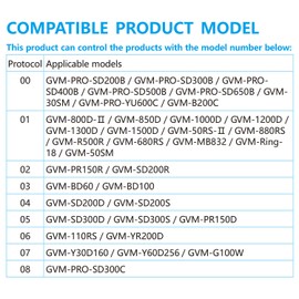 GVM Remote Control for GVM 800D 680RS 50RS 1200D 1500D RGB Video Light and SD200B SD300B SD500B SD650B SD300C Continuous Lighting Kit Photography Light