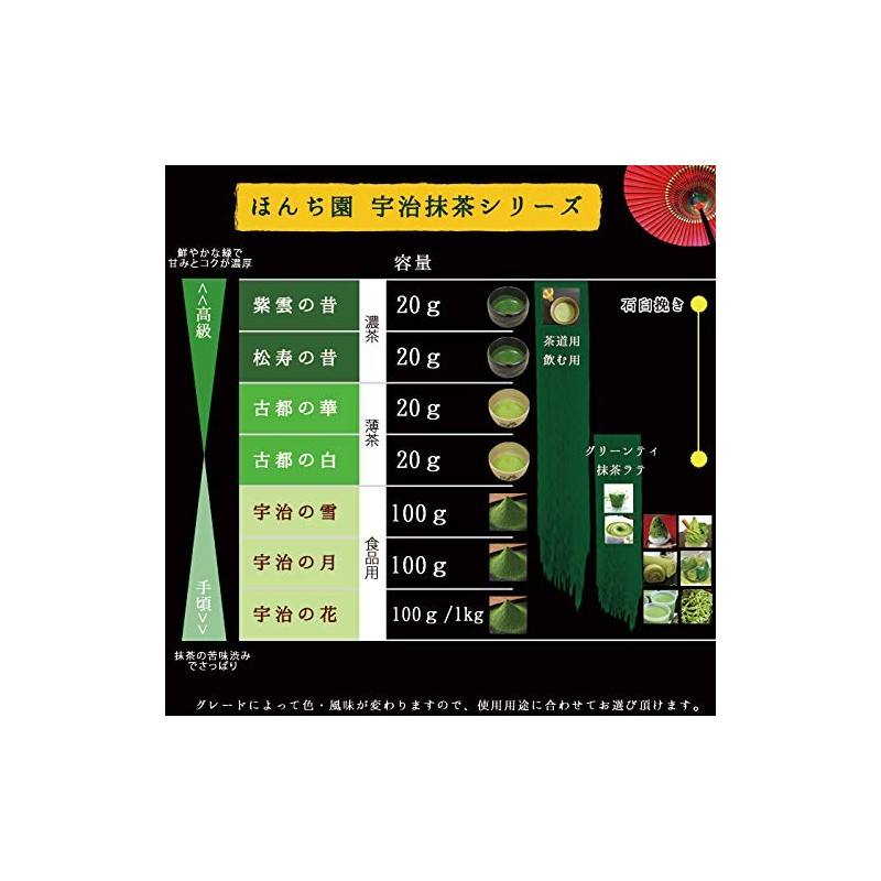 Koto no Hana, 0.7 oz (20 g) Bag, Uji Matcha,