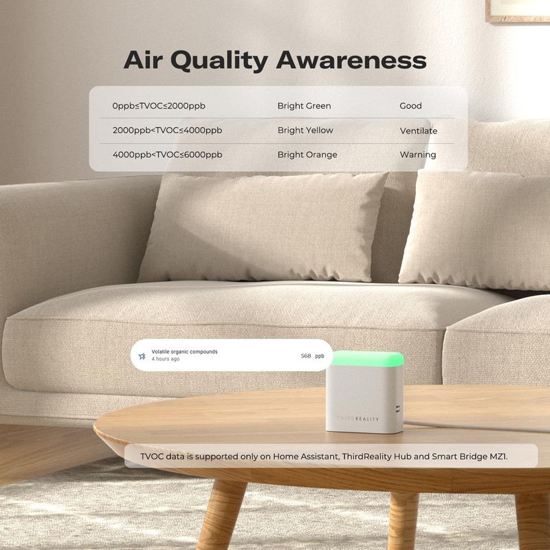 THIRDREALITY Smart Presence Sensor R3, 60GHz mmWave Radar, USB-C Powered,