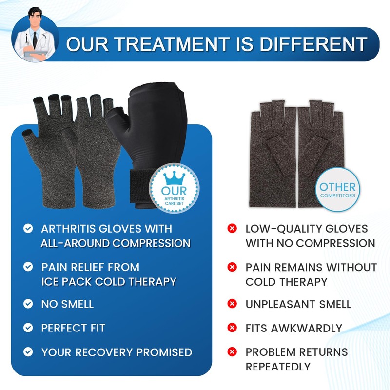 MEDILYMER Arthritis Gloves and Ice Pack (2+1 Set) Fingerless Compression