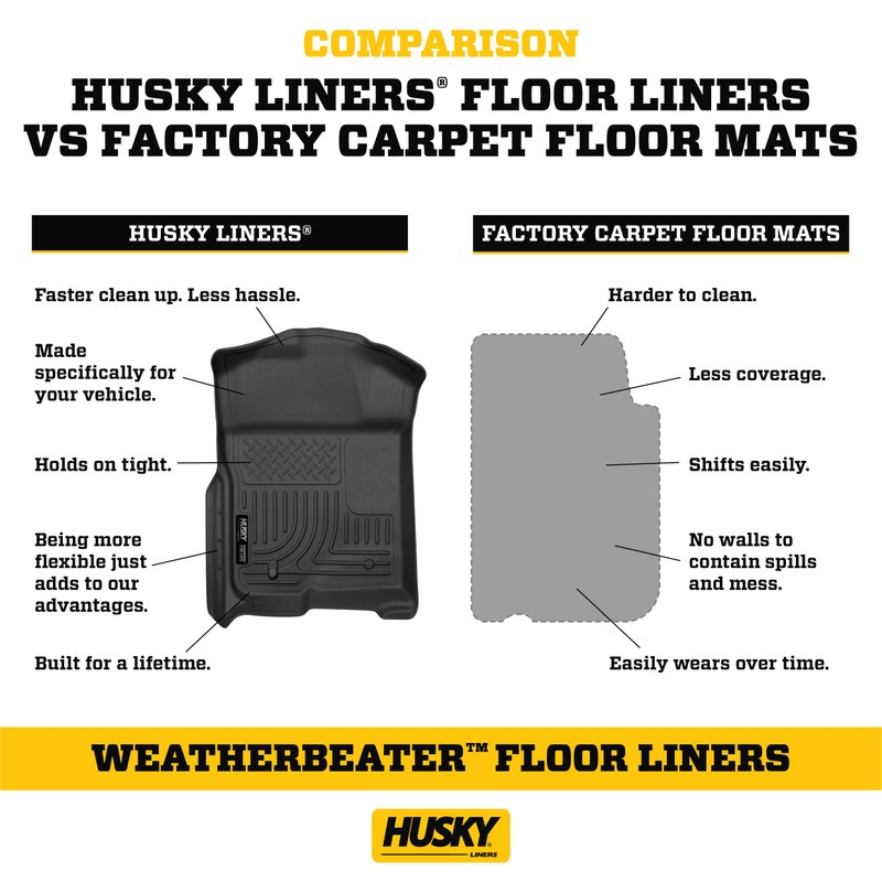 Husky Liners Weatherbeater Floor Mats | Fits 2022-2025 Genesis GV70