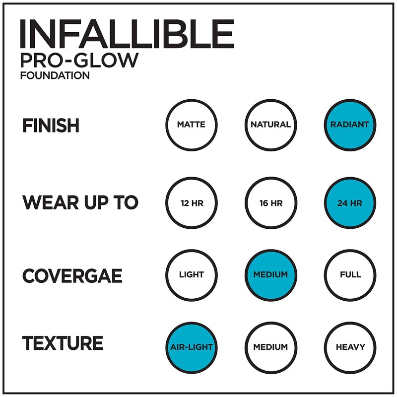 L'Oreal Paris Makeup Infallible Up to 24HR Pro-Glow Foundation, Cocoa,