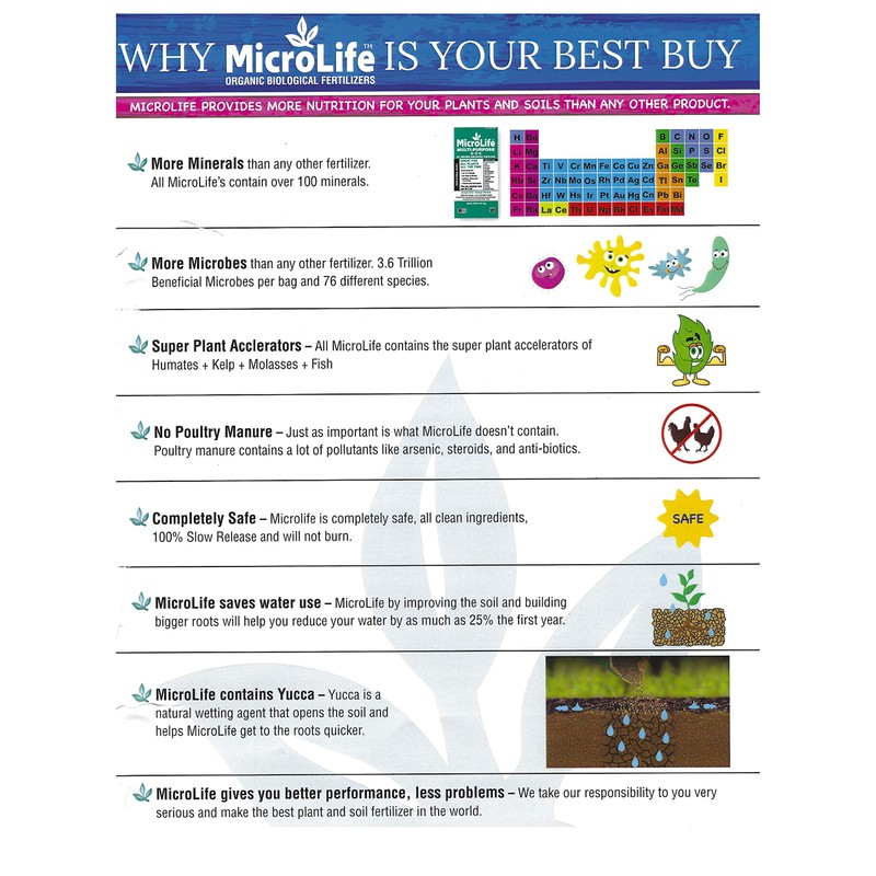 MicroLife Multi-Purpose (6-2-4) Professional Grade Granular Organic Fertilizer for All