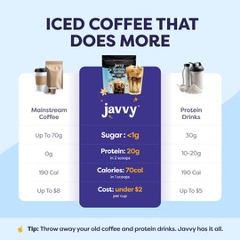 French Vanilla Protein Iced Coffee - Premium Whey Protein & Instant Iced Coffees - 100% Natural Cold Brew - Zero Artificial Flavors & Sweeteners, 80 mg Caffeine, No Added Sugar, 20 Servings