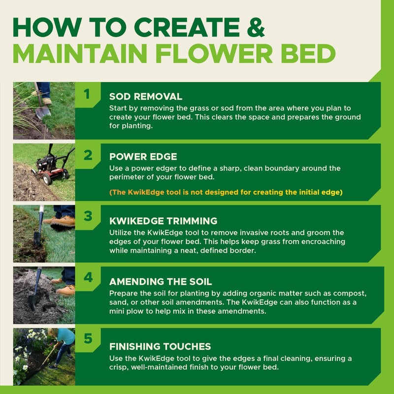 Lawn Edger for Landscaping - Manual Edgers, Edging Shovel for