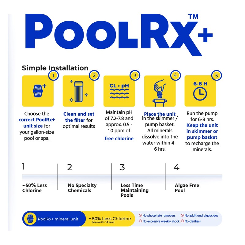 Pool RX 332001 PoolRX+ Booster Blue Swimming Pool Algaecide, Single