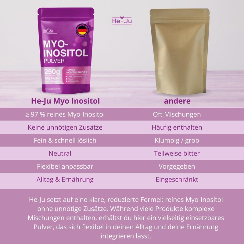 Myo-Inositol Powder 250 g, 100% Pure Inositol, High Dose 4000
