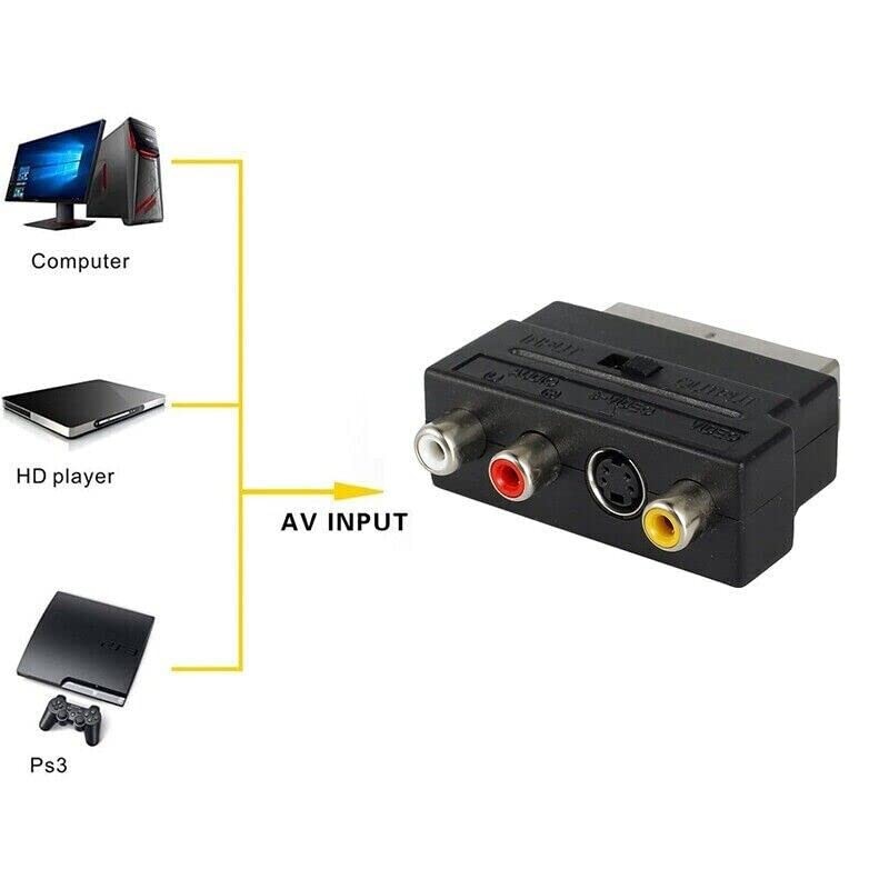 Mr. Gadget's Solutions SCART to 3 x RCA (Phono) &