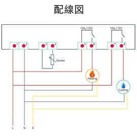 Inkbird Temperature Controller, Digital Thermostat, Temperature Controller, 110v ℃ and ℉ Switching, Temperature Controller, Automatic Control, Heating and Cooling, 2 Relays with NTC Temperature Sensor