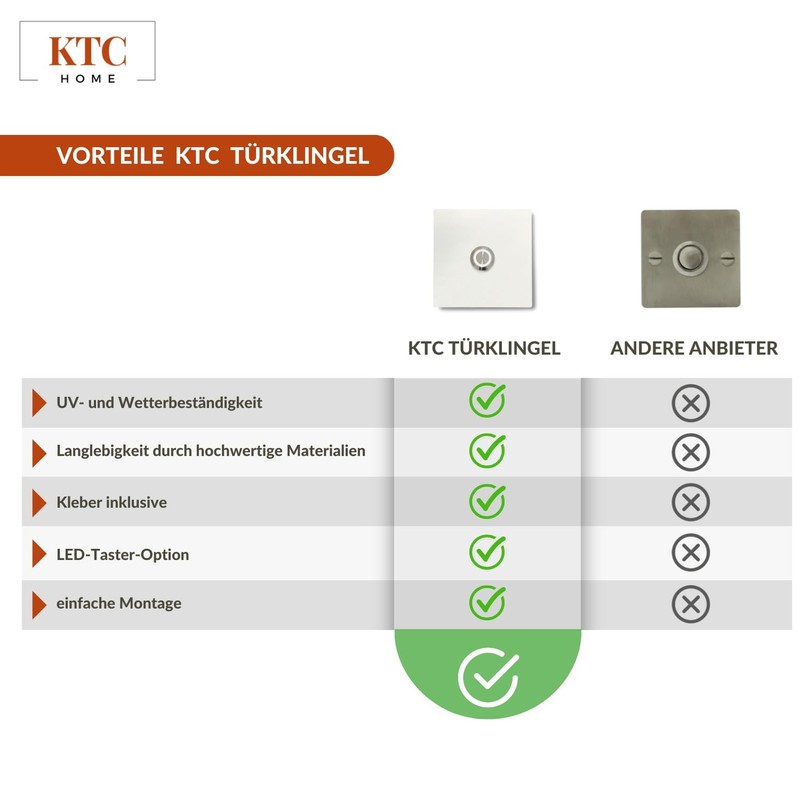 KTC-Home Premium Doorbell Traffic White – LED Push Button White