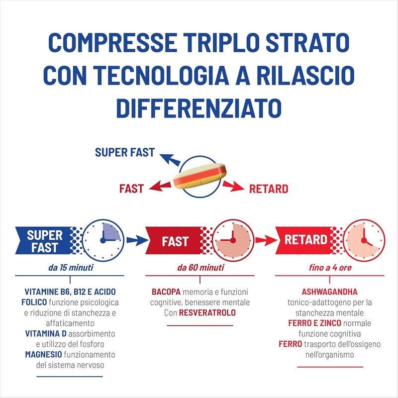 Equilibra, Memoria e Concentrazione, 30 Compresse Triplo-Strato, con Ferro, Zinco,