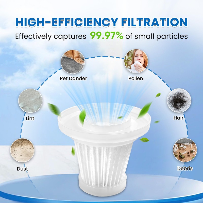 5-Pack HEPA Vacuum Filters for JIXINMIYUE HX-606 & A9life SY01-Q8