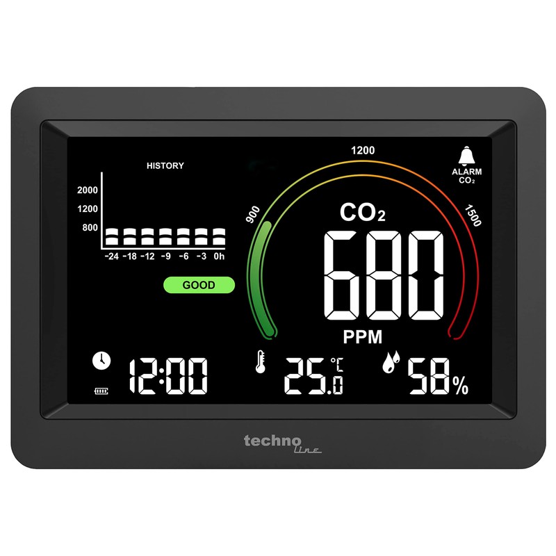 WL1028 Co2 Meter Indoor Air Quality Monitoring Recommendation Based on