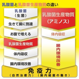 Taurus Aminos 30 Lactic Acid Bacteria Products, 1.0 fl oz (30 ml)