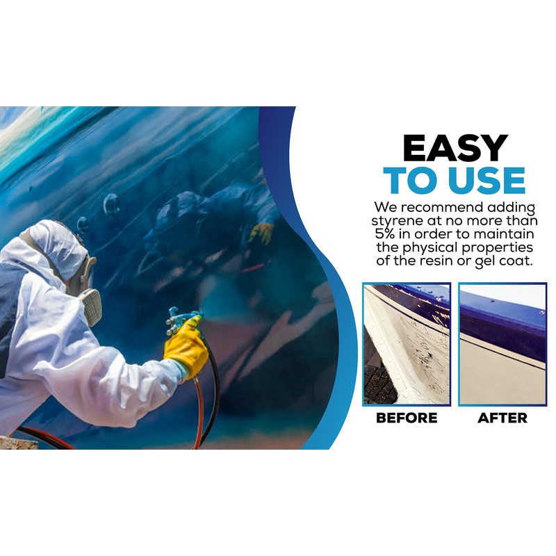Fiberglass Supply Depot Inc. Styrene Monomer Thinner for Gelcoat and