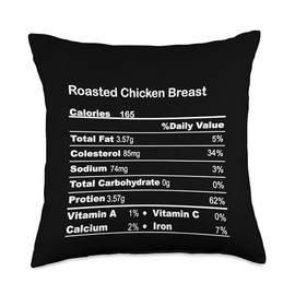 Family Matching Thanksgiving Tee for Family Funny Roasted Chicken Breast Thanksgiving Nutritional Fact Throw Pillow, 18x18, Multicolor