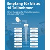 Megasat Multischalter 5/16
