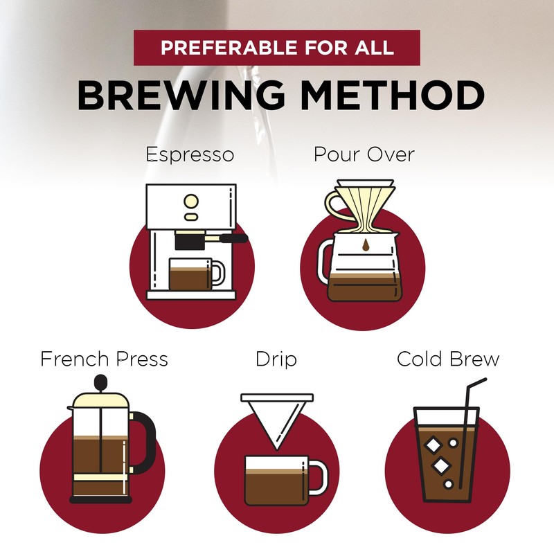 Fonte Coffee Roaster - Home Espresso - Medium-Dark Fresh Roast