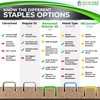 NiCcoreA Rustproof Staple Gun Staples for Staple Gun - T50