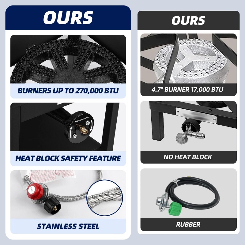 QUICK START Single Propane Burner Commercial Grade Burner Heavy Duty