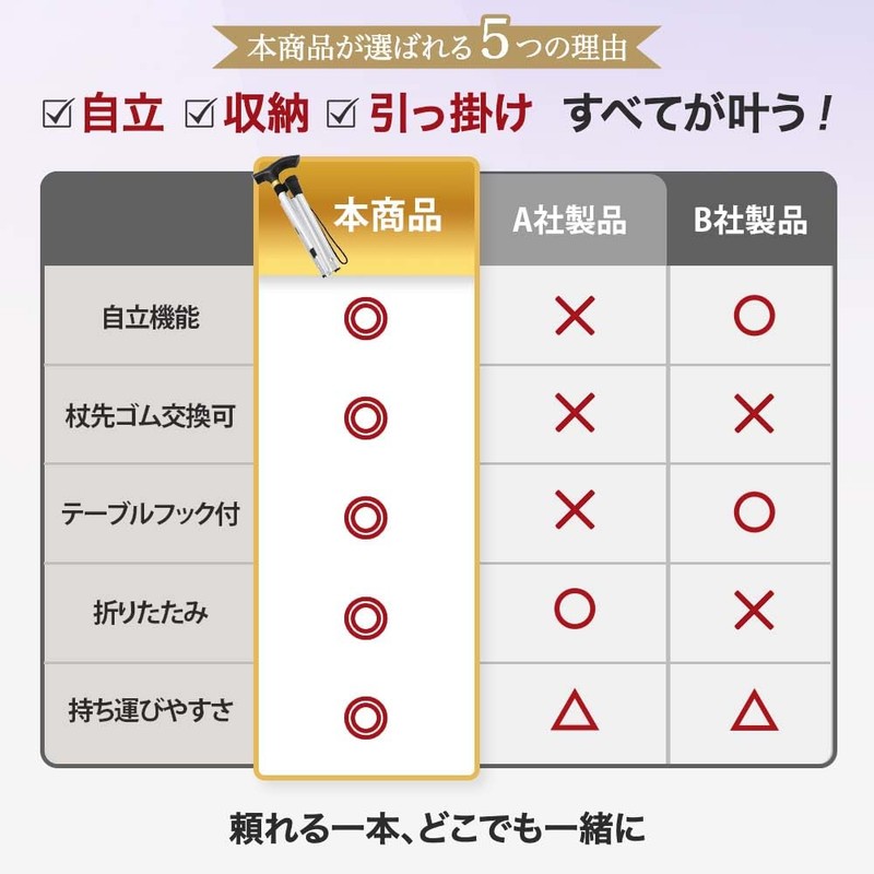 PALTIA 杖 折りたたみ 自立 軽量 杖先ゴム フック 付 高齢者 介護