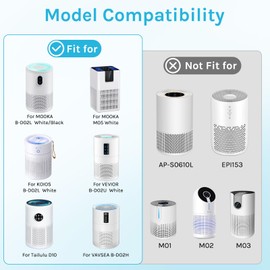 2 Pack B-D02L Air Filter Replacement for MOOKA, for KOIOS B-D02L Air Pu-rifier and for VEWIOR B-D02U Air Pu-rifier, and for Tailulu D10 Air Purifi-er, 3-in-1 H13 HEAP Air Filter Replacement