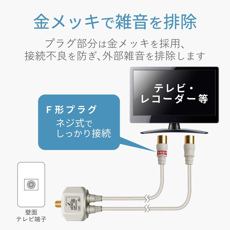 DX Antenna, Splitter (2K, 4K, 8K Compatible), BS/CS-IF Output, Intermediate