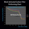 4 Block Activated Carbon 5 Micron Water Filters WELL-MATCHED with