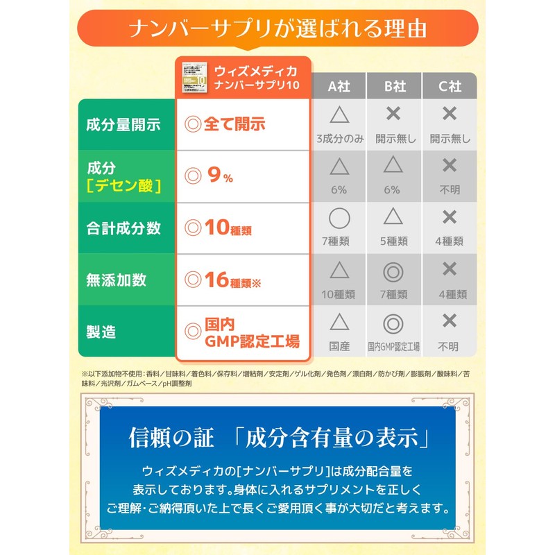ナンバーサプリ10 ローヤルゼリー サプリ 高純度 デセン酸9％（1粒で生換算750mg）【10成分配合/全成分量明記】（国産 無添加 サプリメント/１袋60粒入り）1袋