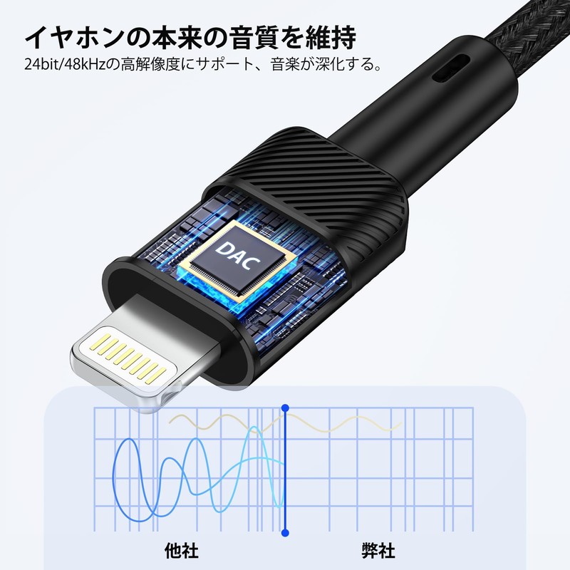 Lightning to 3.5mm Audio Cable, Conversion Cable, Aux Cable, 3.5mm