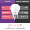 LED Appliance Bulb, 40W Equivalent, Range Hood Light Bulbs, Soft