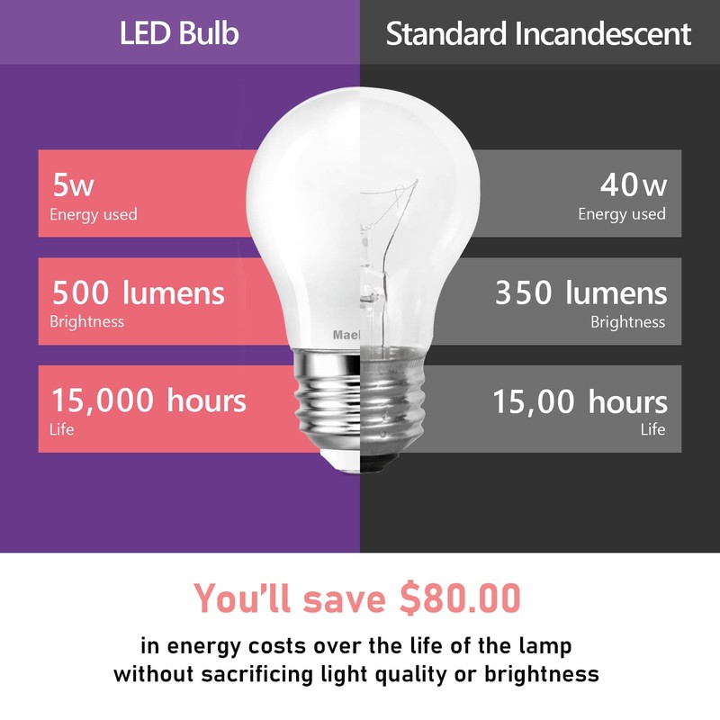 LED Appliance Bulb, 40W Equivalent, Range Hood Light Bulbs, Soft