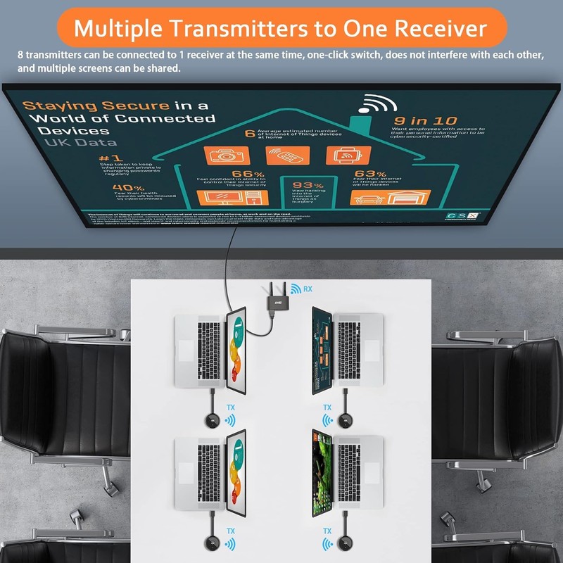 TIMBOOTECH Wireless HDMI Transmitter Grey, 1 Receiver Can be Paired