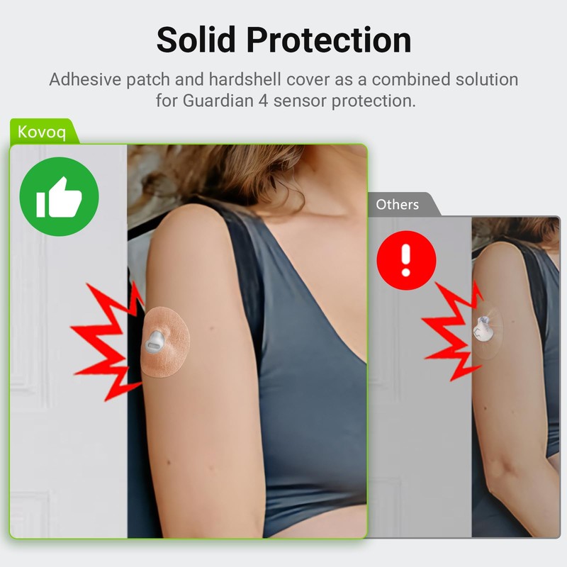 Kovoq CGM Patches for Medtronic Guardian 4 Sensor, 20-Count Waterproof