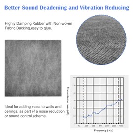 Foneso Mass Loaded Vinyl Sound Proof Barrier, 1 x 3.3 Feet MLV Insulation Sheet, Anti Vibration Deadening Soundproofing Material,Reduces Noise (1 Pack (1 x 3.3 feet))