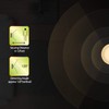 BETUS Motion Sensor Night Light, Battery Operated Lamp with 2