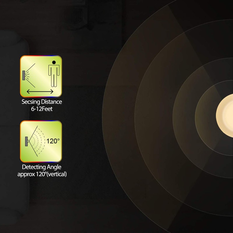 BETUS Motion Sensor Night Light, Battery Operated Lamp with 2