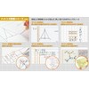 Kokuyo Note-103ATNX10 Notebook, Campus Notebook, Dotted Ruled, A5, Ruled, 30